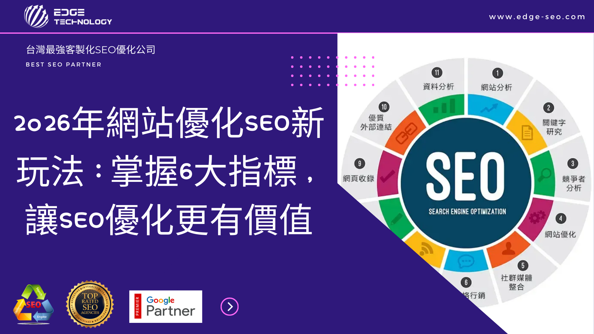 2026年網站優化SEO新玩法：掌握6大指標，讓SEO優化更有價值