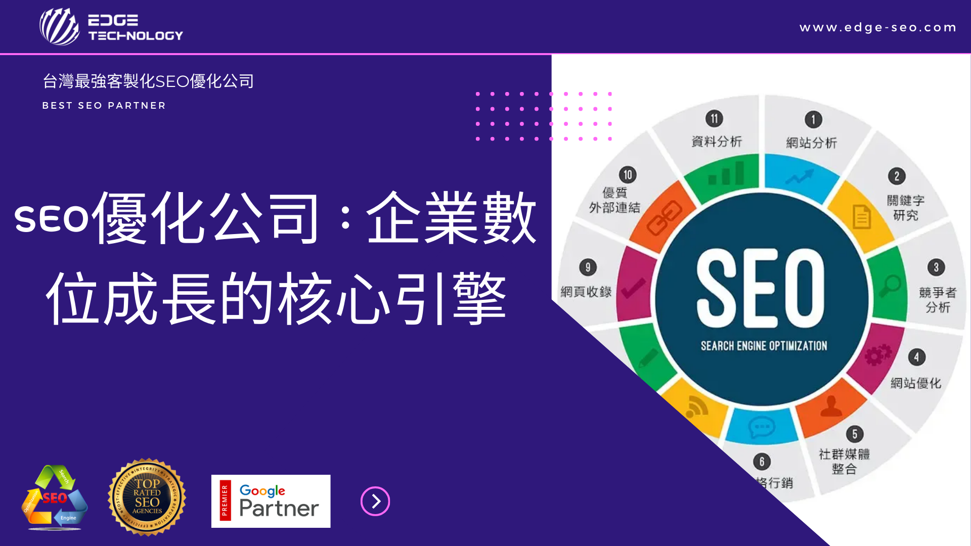 SEO優化公司：企業數位成長的核心引擎
